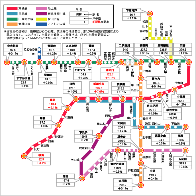 東急沿線価格マップ（住宅地）