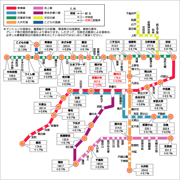 東急沿線価格マップ（中古マンション）