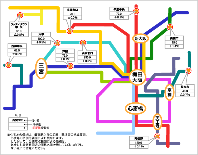 大阪圏沿線価格マップ（住宅地）