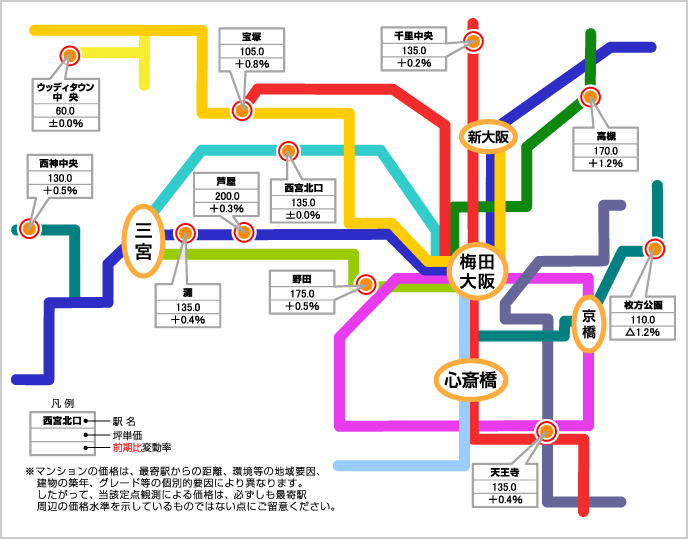 大阪圏沿線価格マップ（中古マンション）