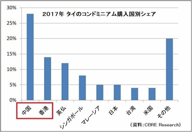 購入国　シェア