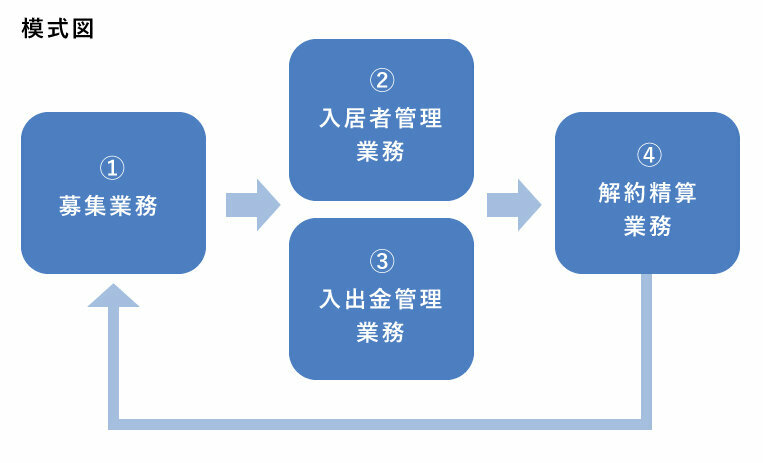 模式図