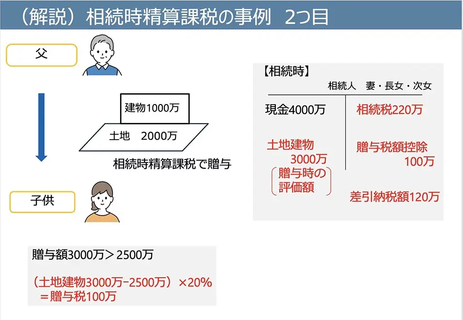 相続時精算課税制度の事例②