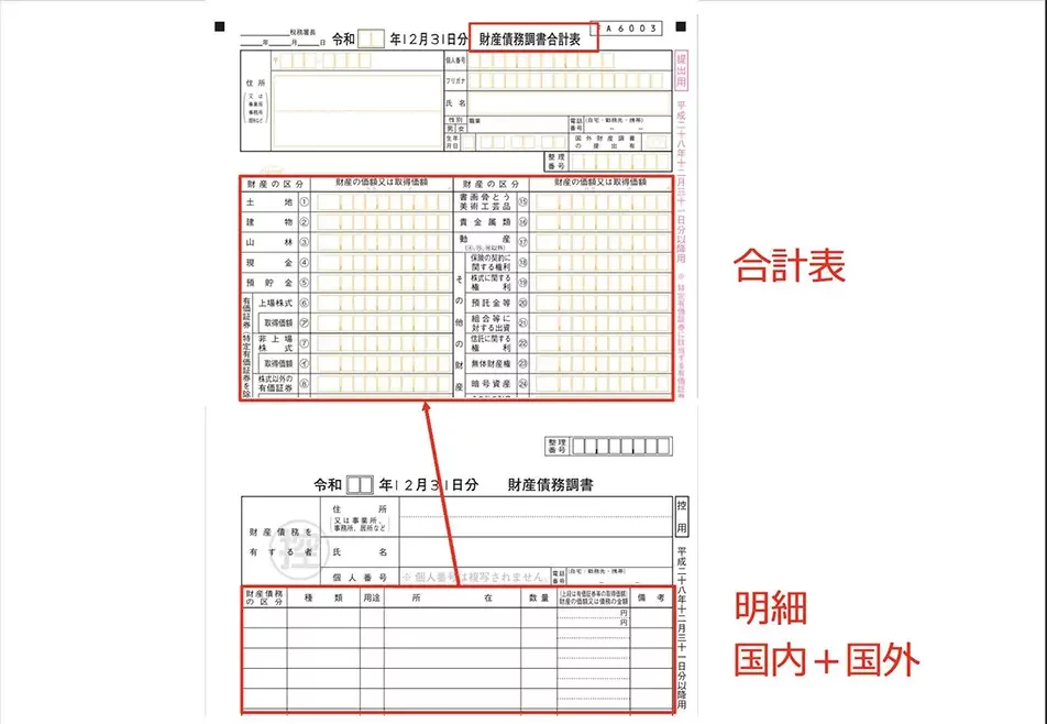 財産債務調書の書き方