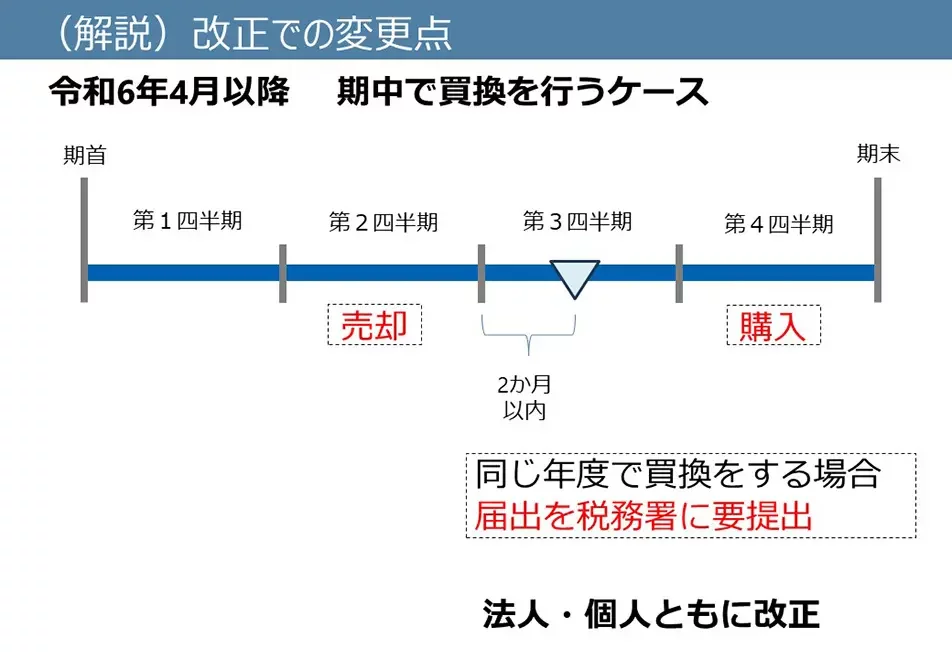 マンションと一戸建ての乖離率