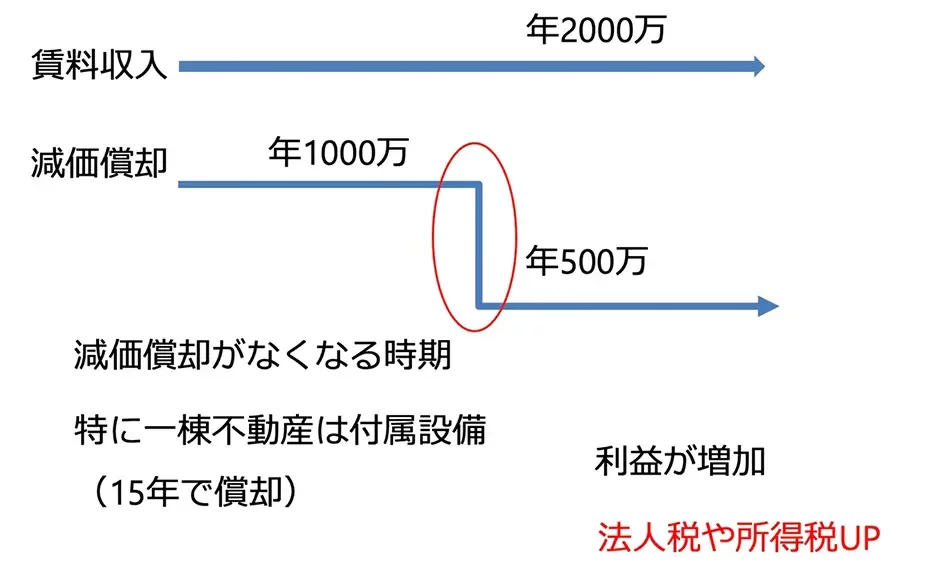 デットクロスのイメージ図