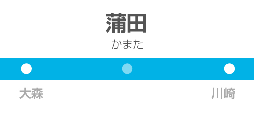 東急リバブル 京浜東北線 蒲田駅 周辺の不動産売買相場価格は 不動産売却 査定情報