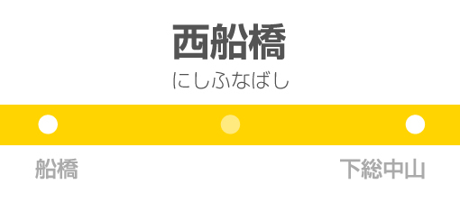 東急リバブル 総武線 西船橋駅 周辺の不動産売買相場価格は 不動産売却 査定情報