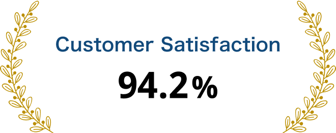 Customer Satisfaction 94.2%