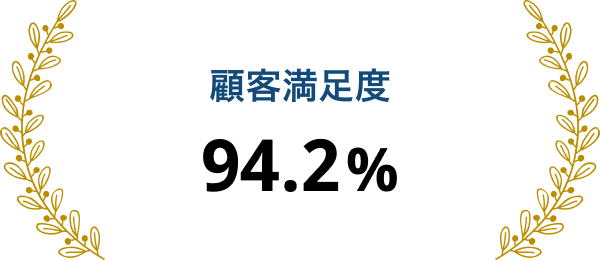 顧客満足度 94.2%