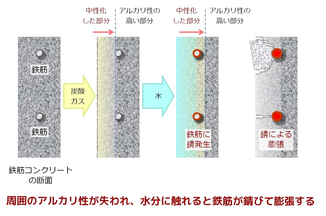 クラックとは？原因や補修方法、依頼方法について｜建築用語 - Lnote(エルノート) Presented by 東急リバブル