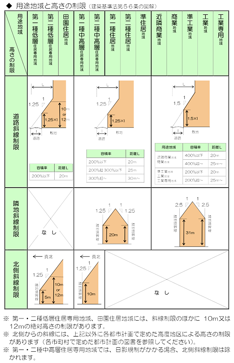 日照権とは？隣家やマンションのトラブル例や対処法を紹介 - Lnote