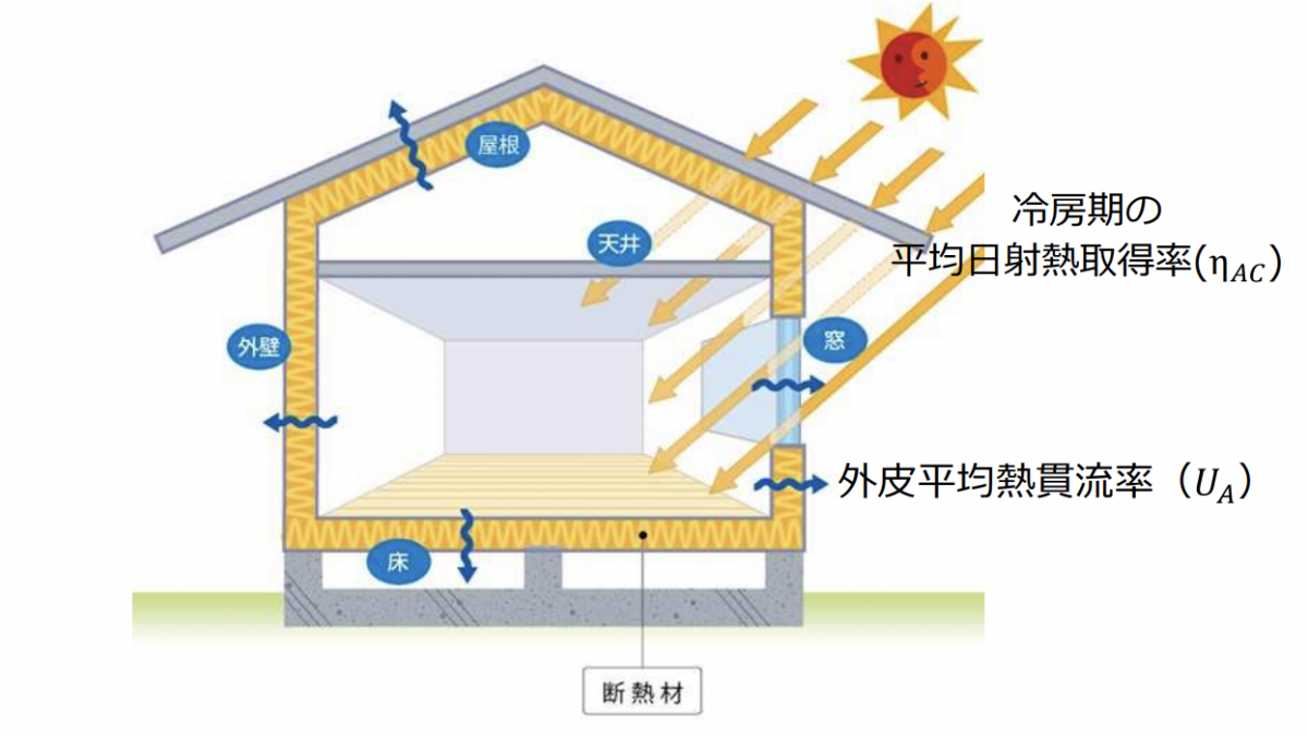 断熱性能