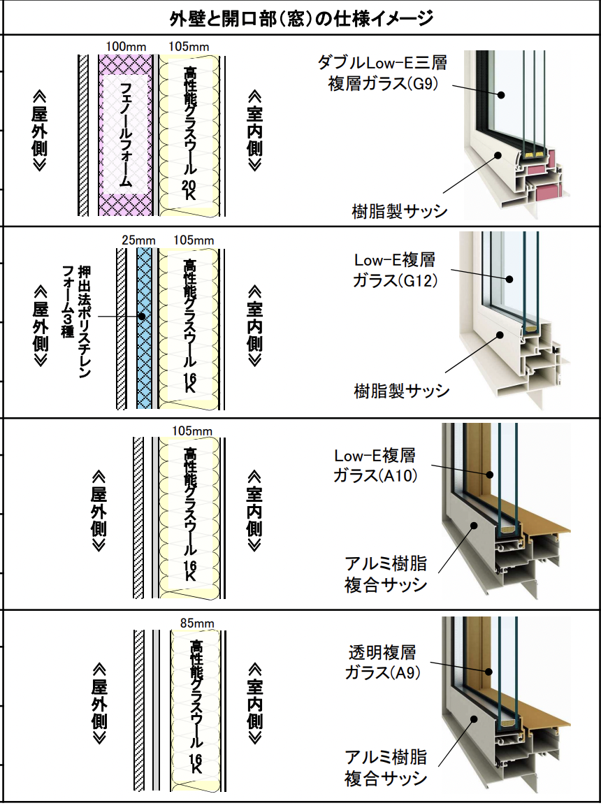 外壁と開口部（窓）の仕様イメージ