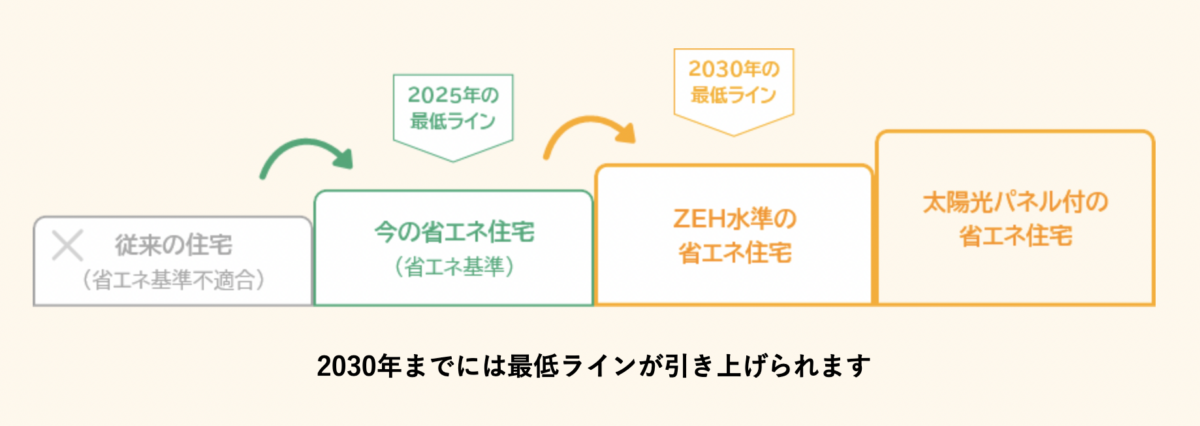 これからの基準