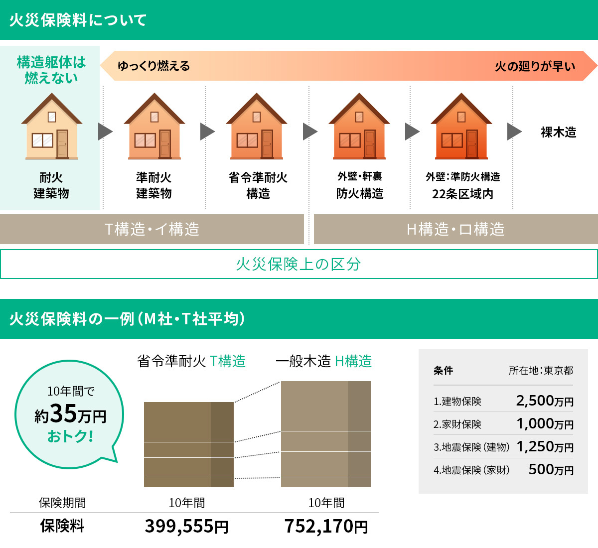 省令準耐火