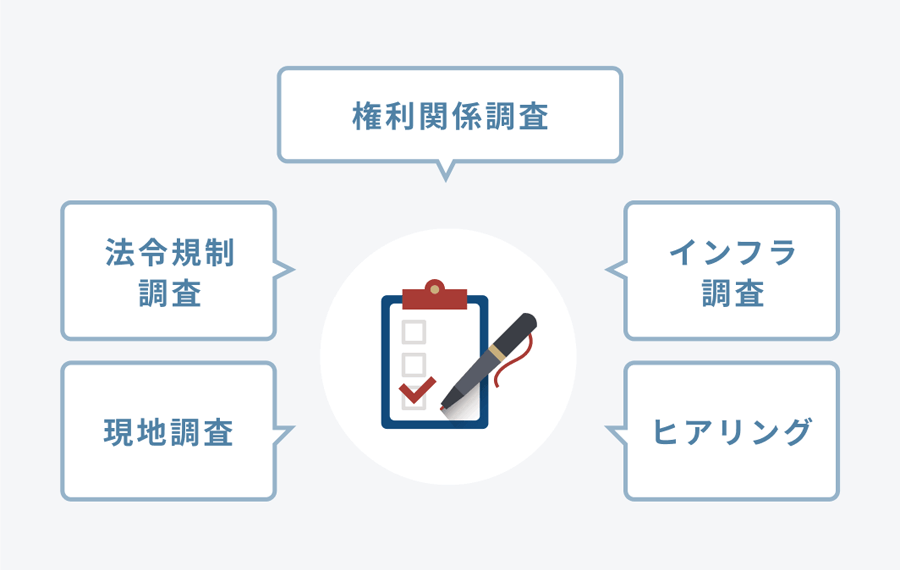 権利関係調査、インフラ調査、ヒアリング、法令規制調査、現地調査