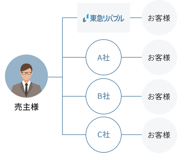 一般媒介