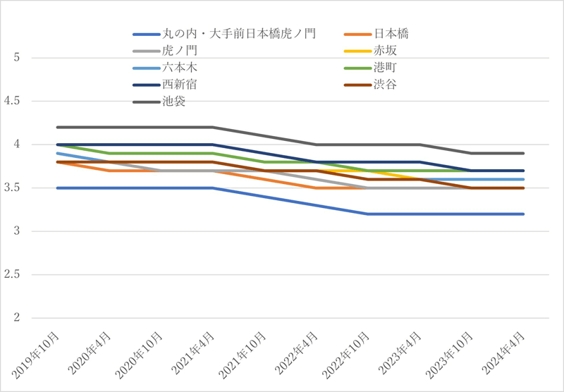 【東京都】